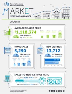 trreb market report infographic