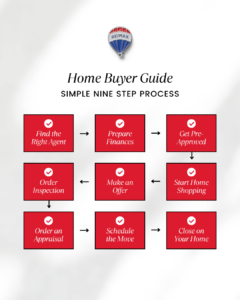 home buyer education - home buyer guide to buying a house